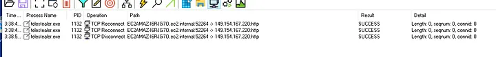 TCP Operations