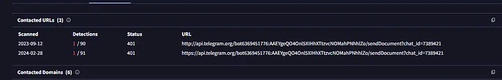 malware reaches out to Telegram chat