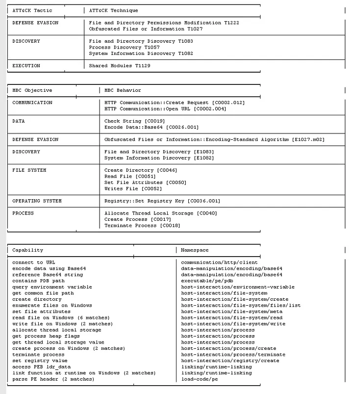 capa_output.txt