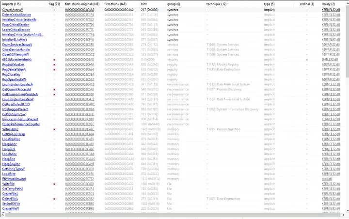 imports (flag > 115) tab