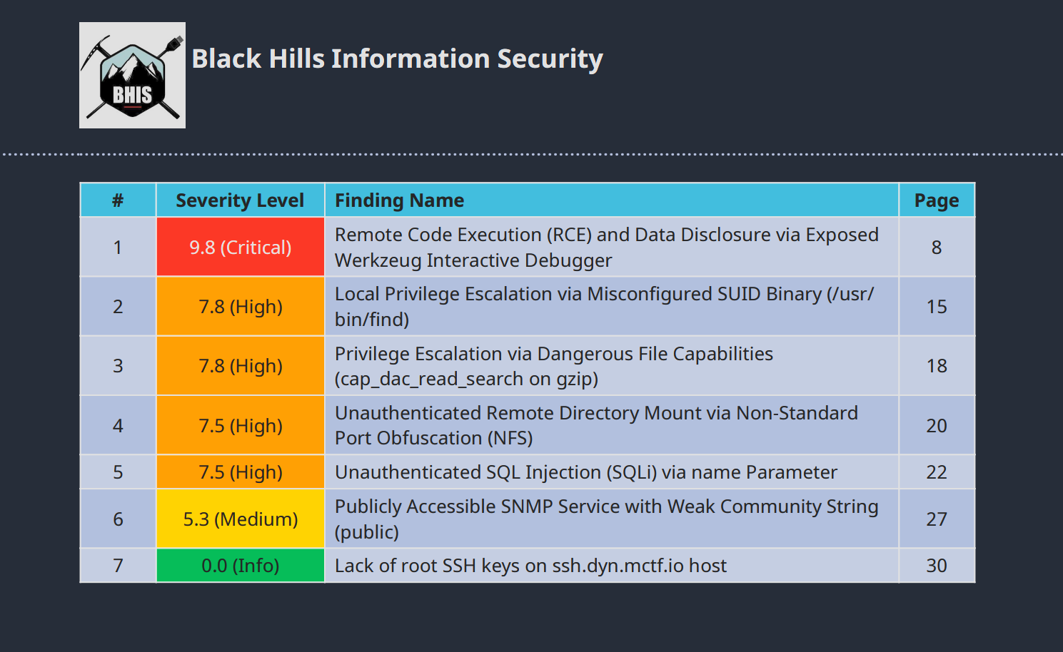 Pentest Report | BHIS Interview cover